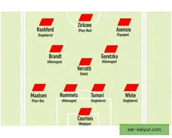 欧洲杯德国队阵容公布 主力框架保留状态稳健